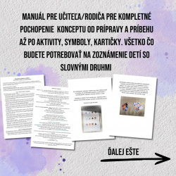 Zľava PDF Kráľovstvo Jazykovo – materiál na objavovanie slovných druhov podľa Montessori